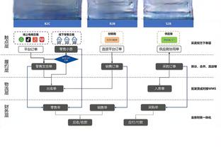 帮不上忙啊！雷吉12中4得到9分3助 替补五人合砍15分